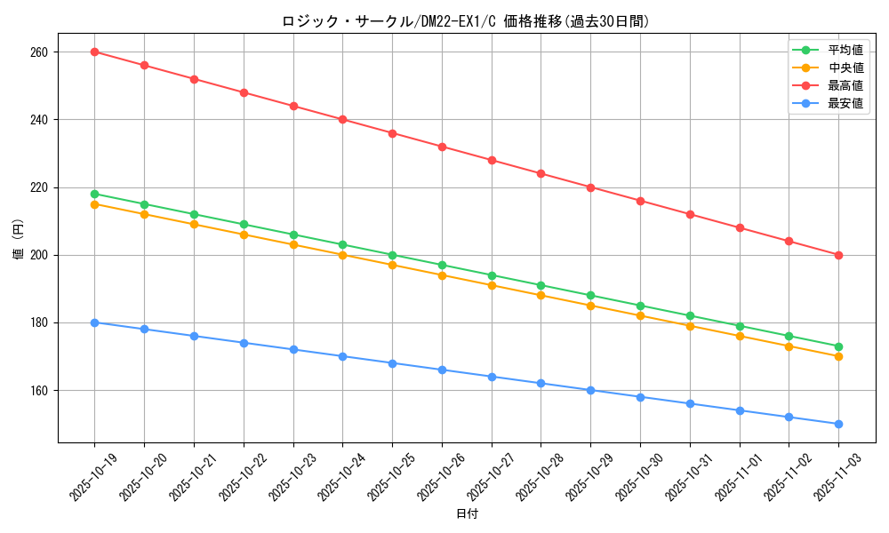 card_64796_series_65410_rarity_101888_graph