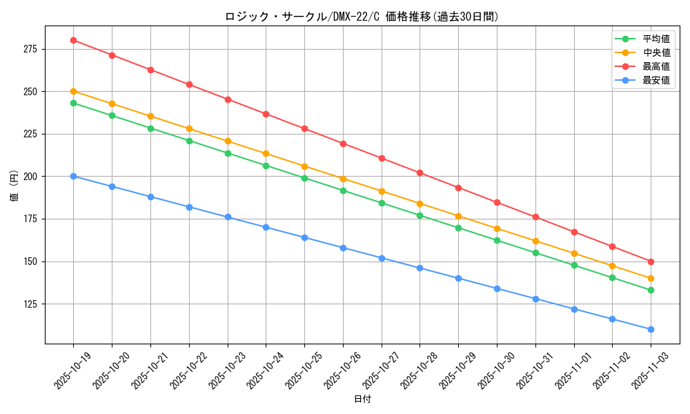 card_64796_series_65462_rarity_101888_graph