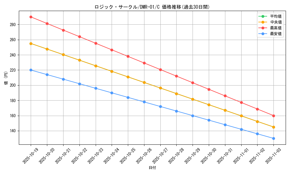 card_64796_series_65493_rarity_101888_graph