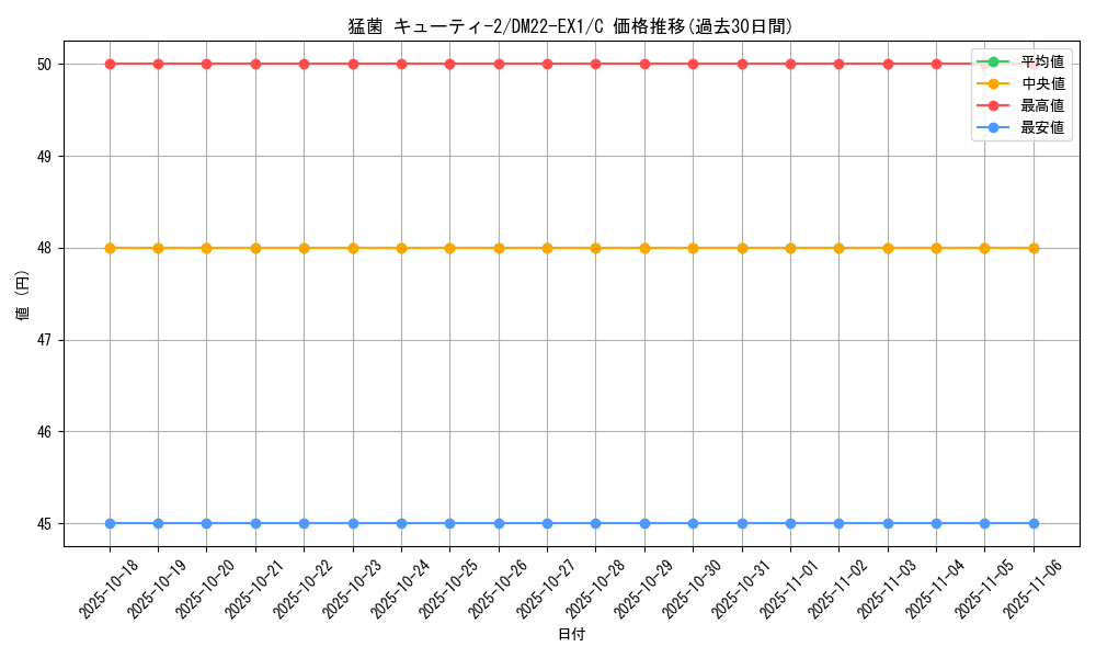 card_64798_series_65410_rarity_101888_graph