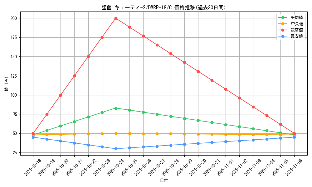 card_64798_series_65420_rarity_101888_graph