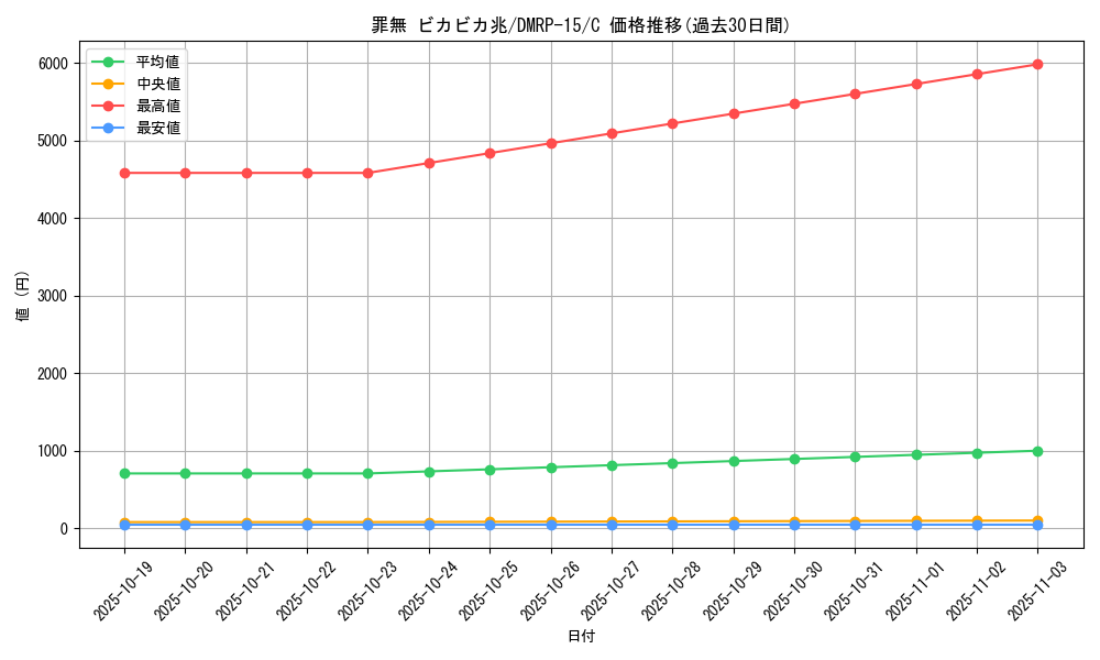 card_64800_series_65426_rarity_101888_graph
