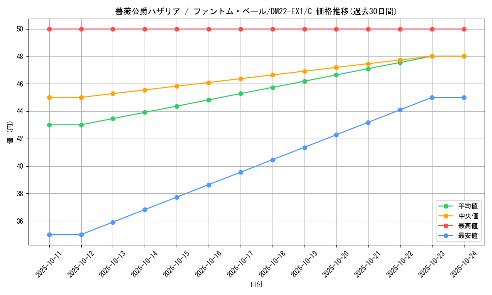 card_64801_series_65410_rarity_101888_graph