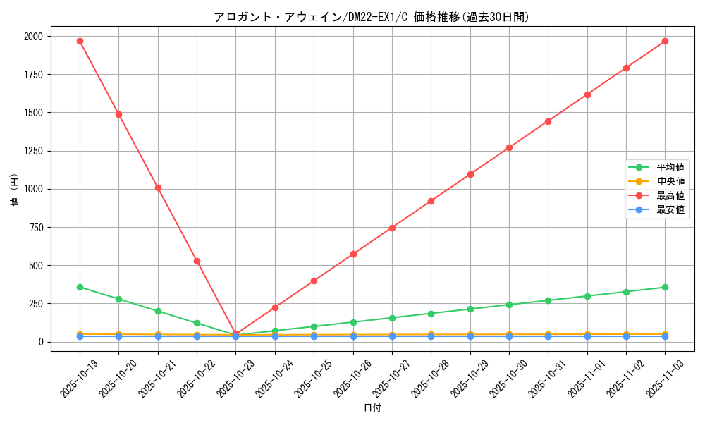card_64802_series_65410_rarity_101888_graph