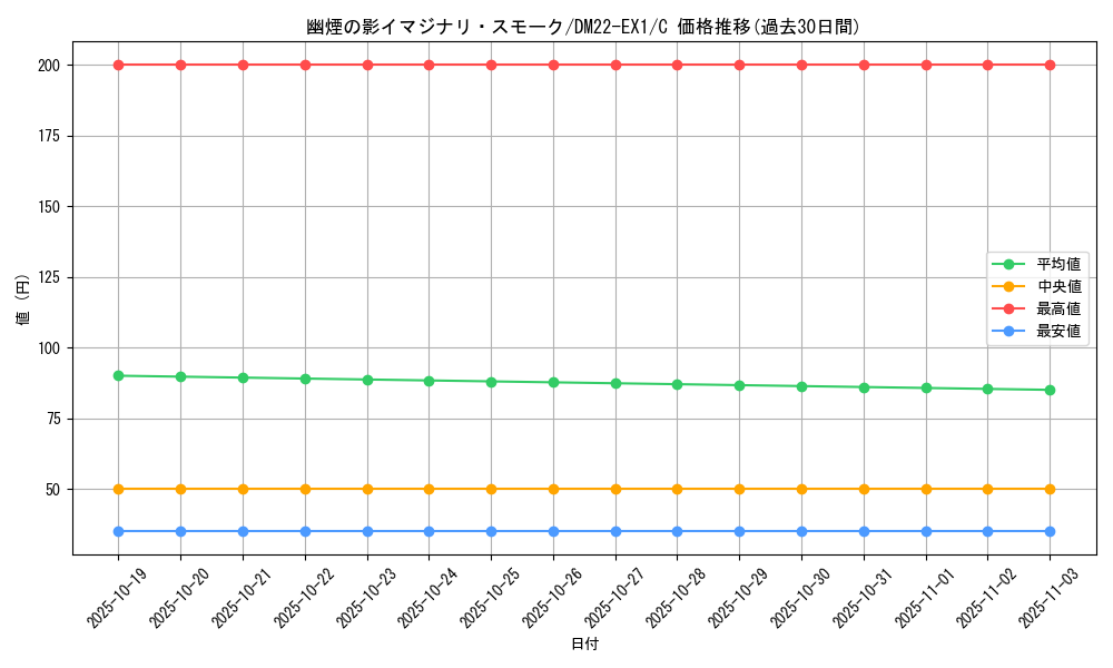 card_64803_series_65410_rarity_101888_graph
