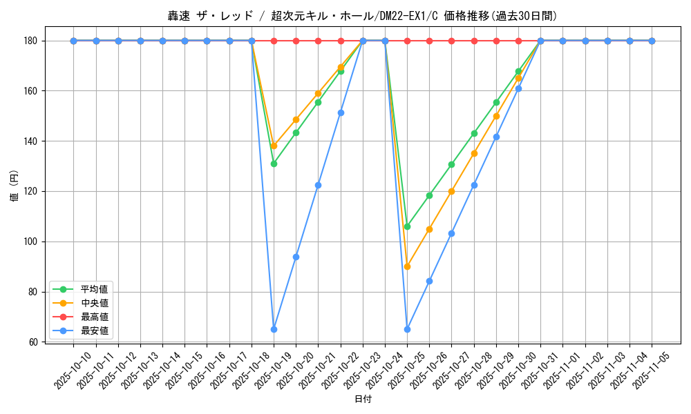 card_64804_series_65410_rarity_101888_graph