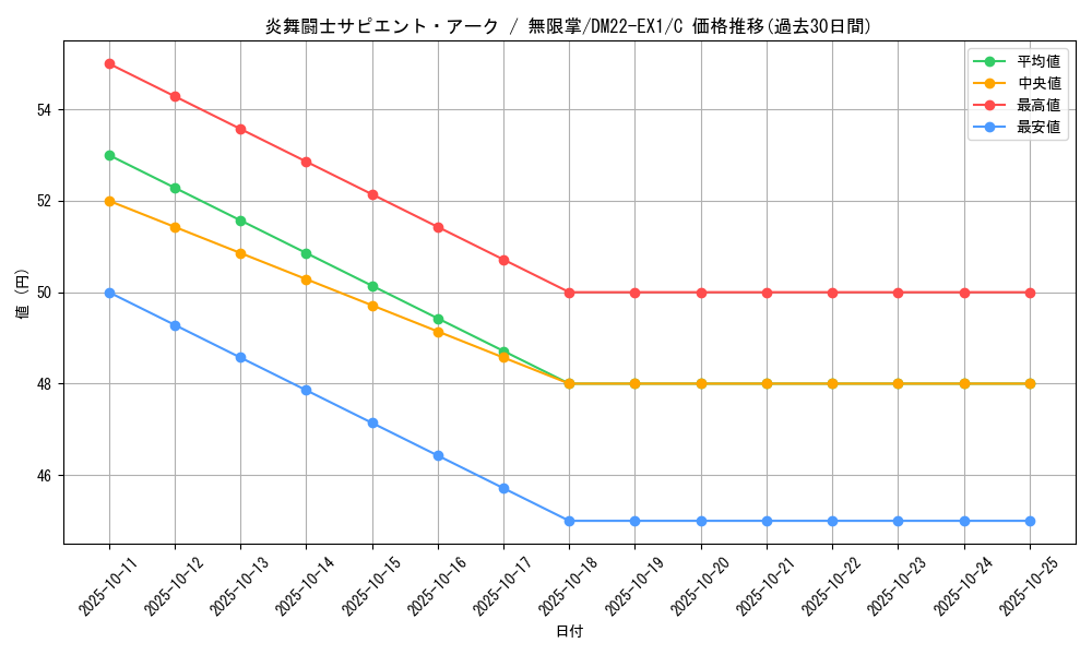 card_64805_series_65410_rarity_101888_graph