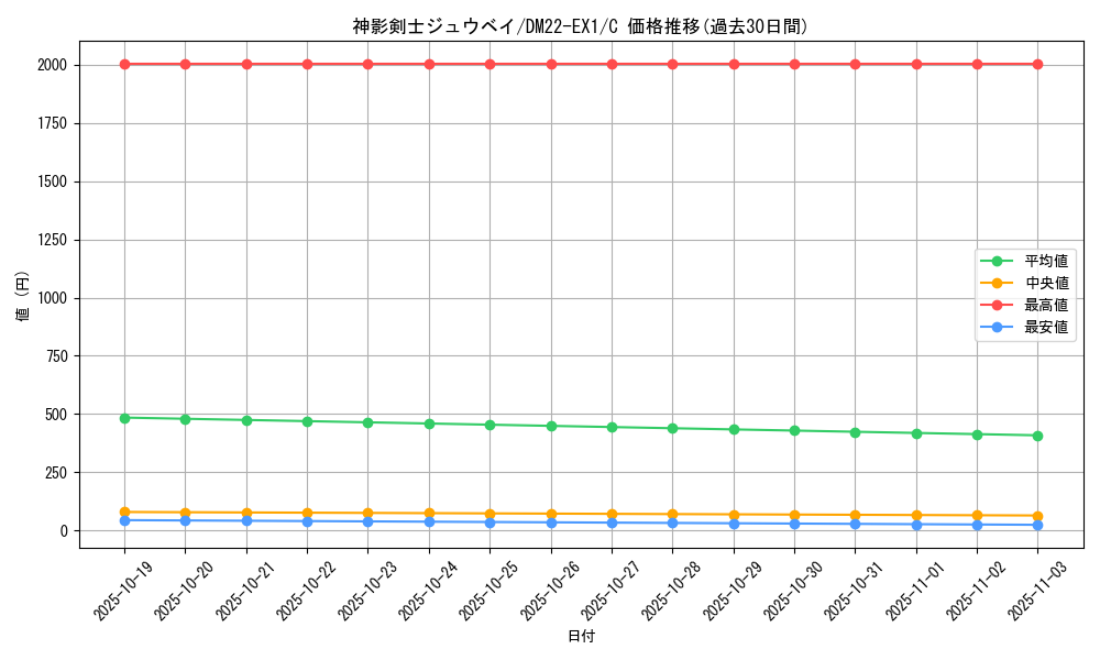 card_64806_series_65410_rarity_101888_graph