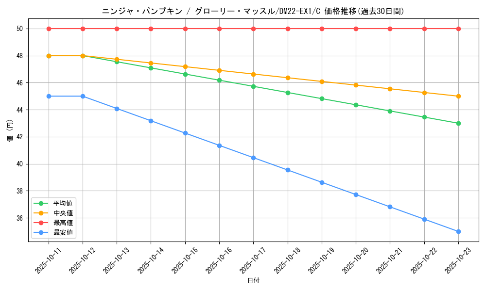 card_64811_series_65410_rarity_101888_graph