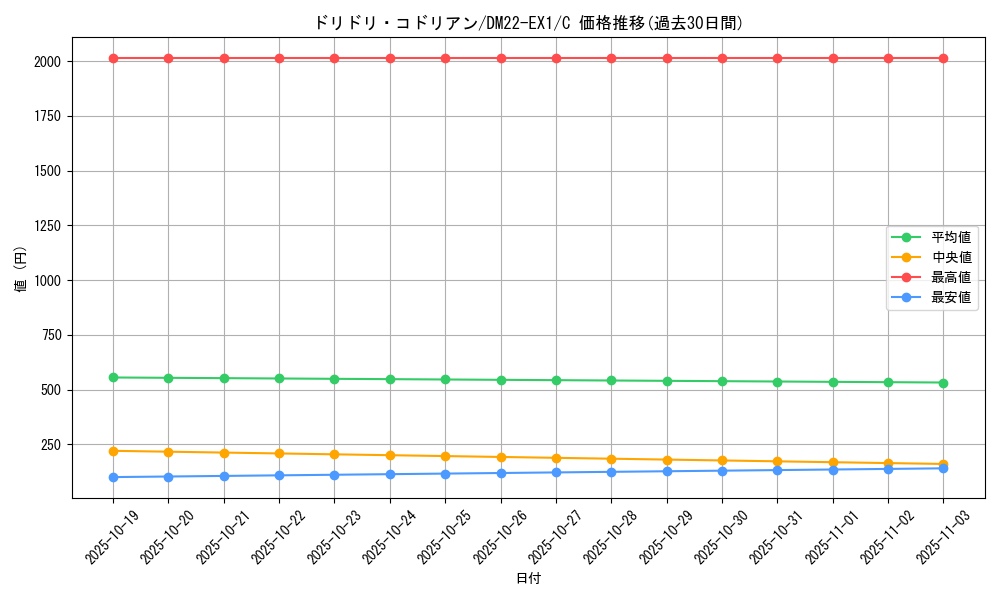 card_64813_series_65410_rarity_101888_graph