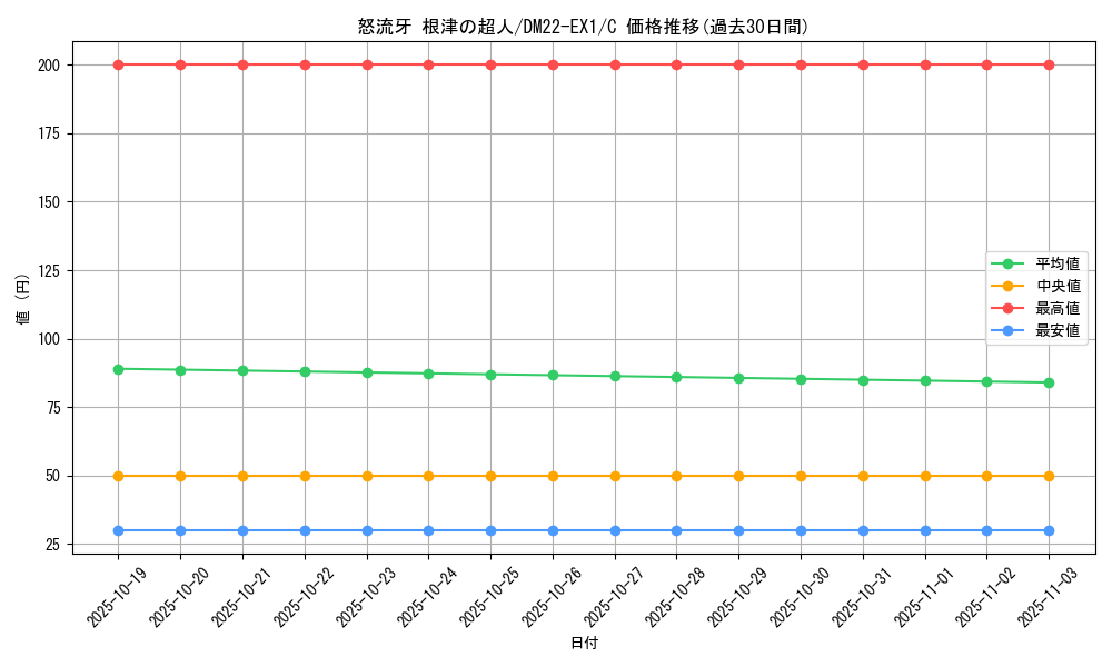 card_64814_series_65410_rarity_101888_graph