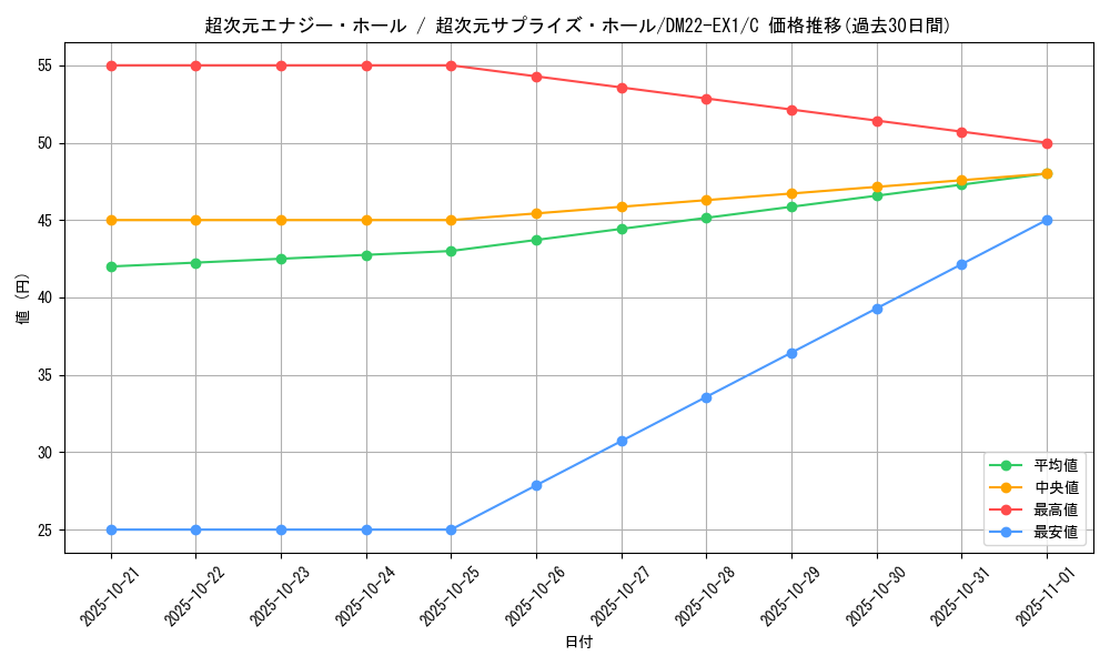 card_64819_series_65410_rarity_101888_graph