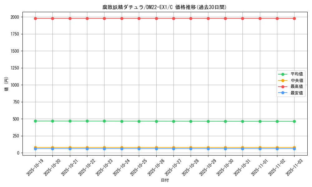 card_64821_series_65410_rarity_101888_graph