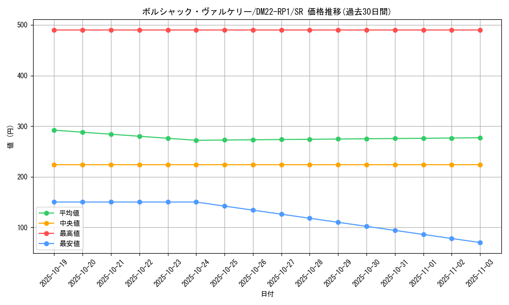 card_64840_series_65411_rarity_101779_graph