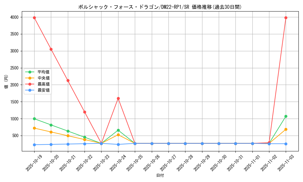 card_64841_series_65411_rarity_101779_graph