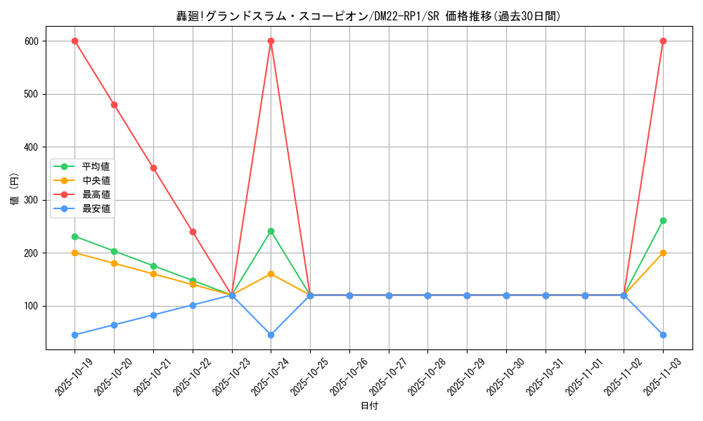 card_64843_series_65411_rarity_101779_graph