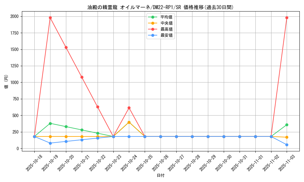 card_64845_series_65411_rarity_101779_graph