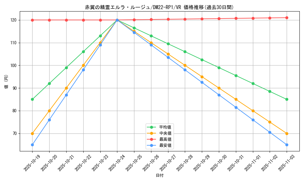 card_64855_series_65411_rarity_101809_graph