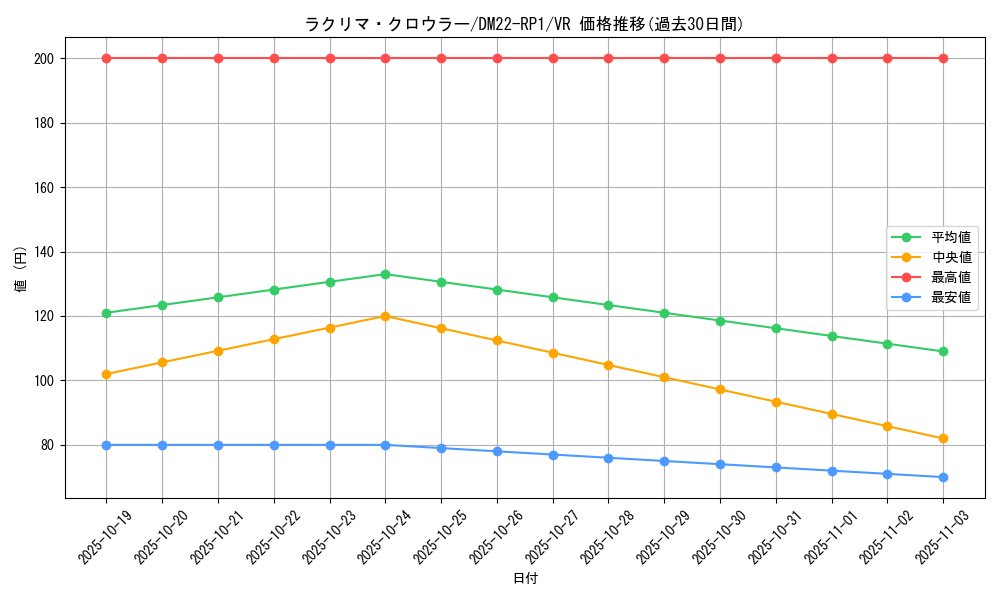 card_64856_series_65411_rarity_101809_graph