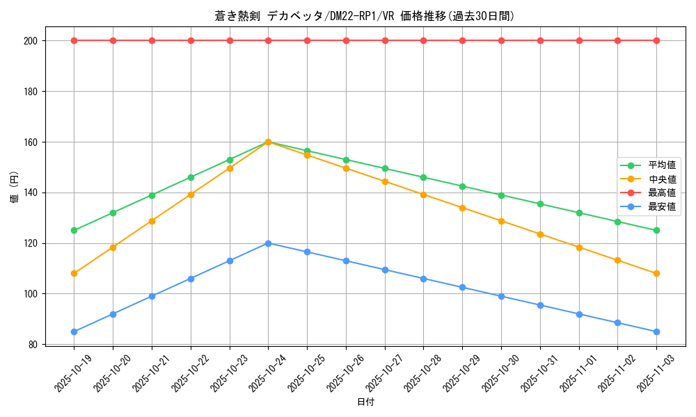 card_64857_series_65411_rarity_101809_graph