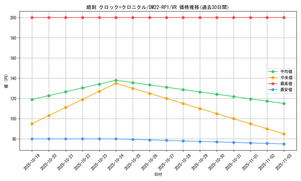 card_64858_series_65411_rarity_101809_graph