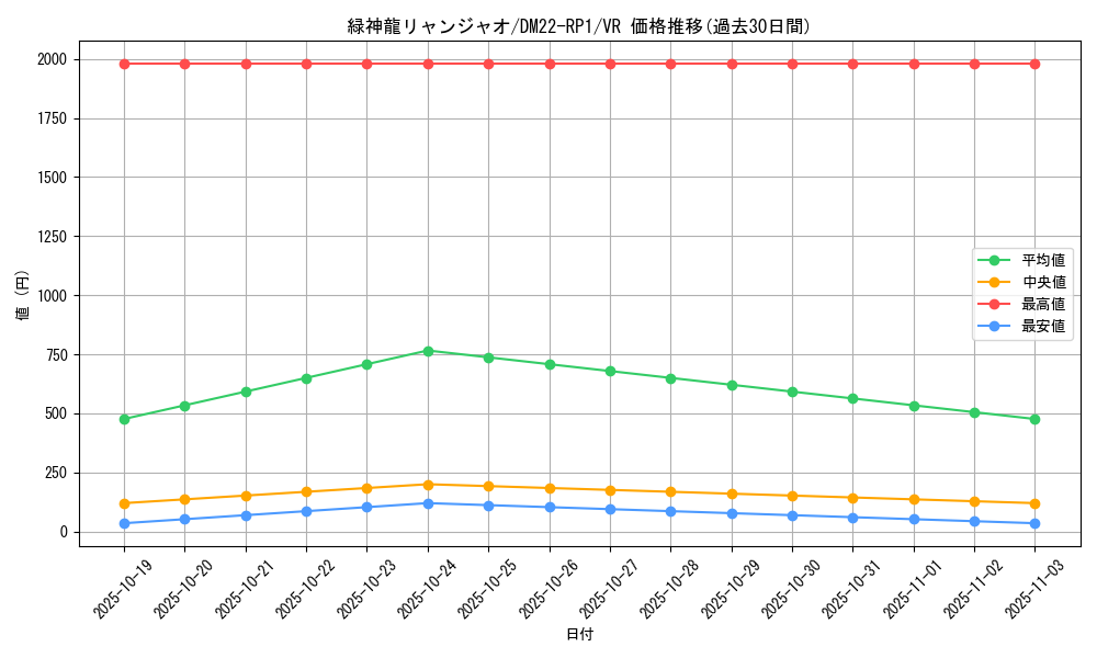 card_64861_series_65411_rarity_101809_graph