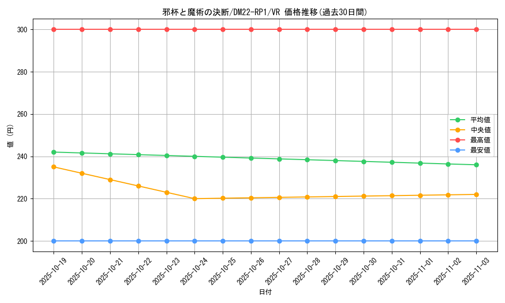 card_64862_series_65411_rarity_101809_graph