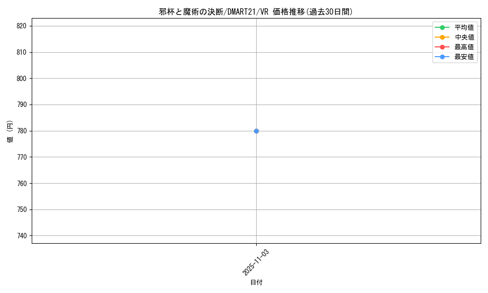 card_64862_series_74729_rarity_101809_graph