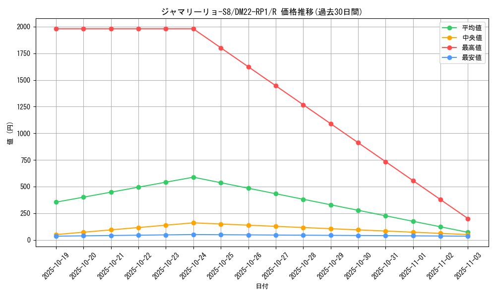 card_64878_series_65411_rarity_101829_graph