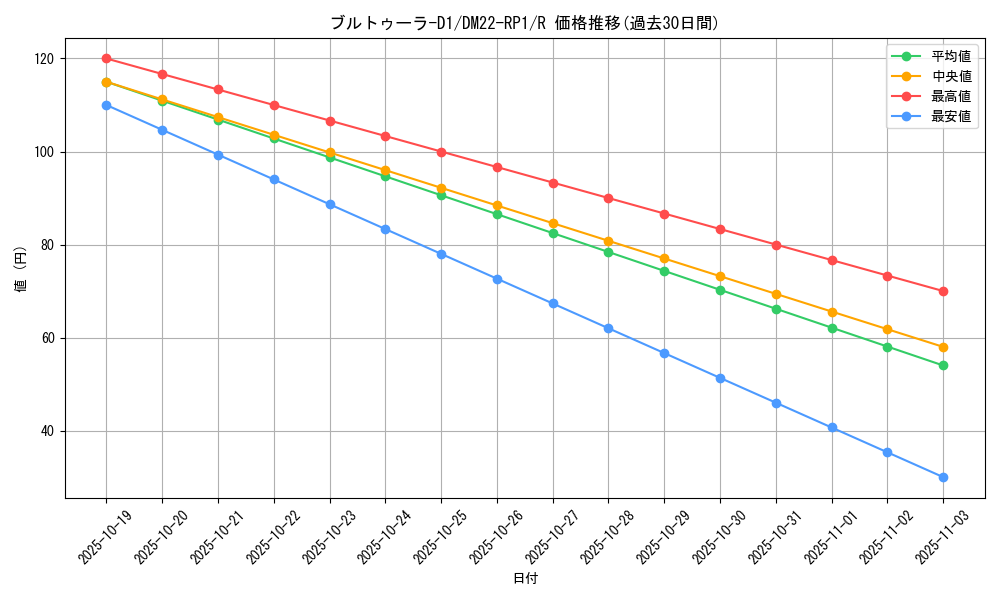 card_64879_series_65411_rarity_101829_graph