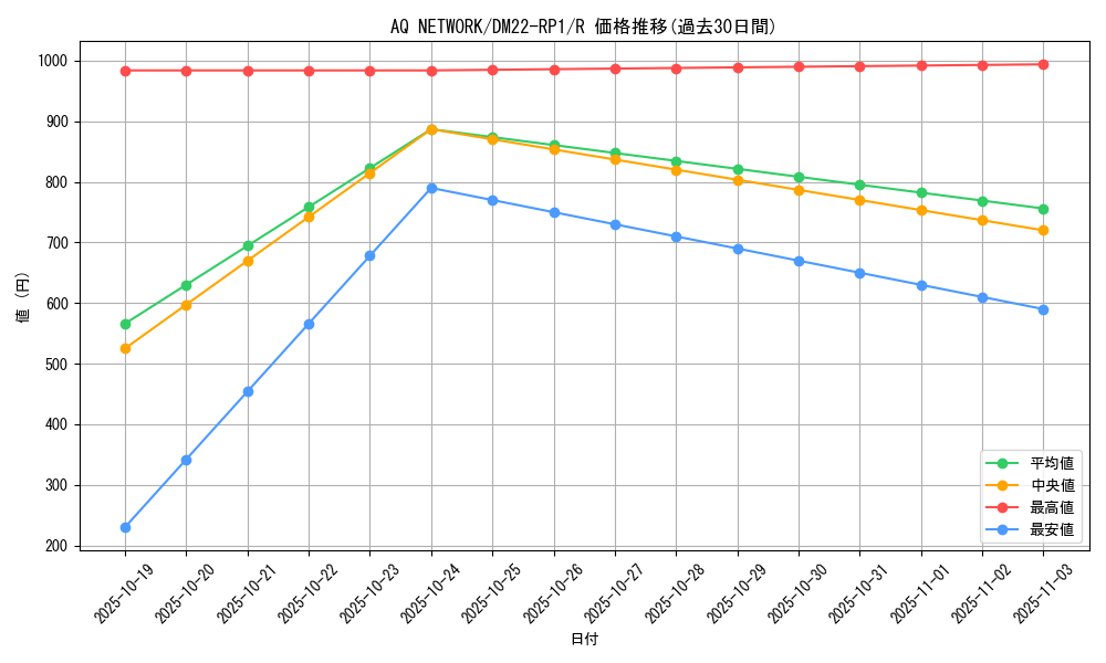 card_64881_series_65411_rarity_101829_graph