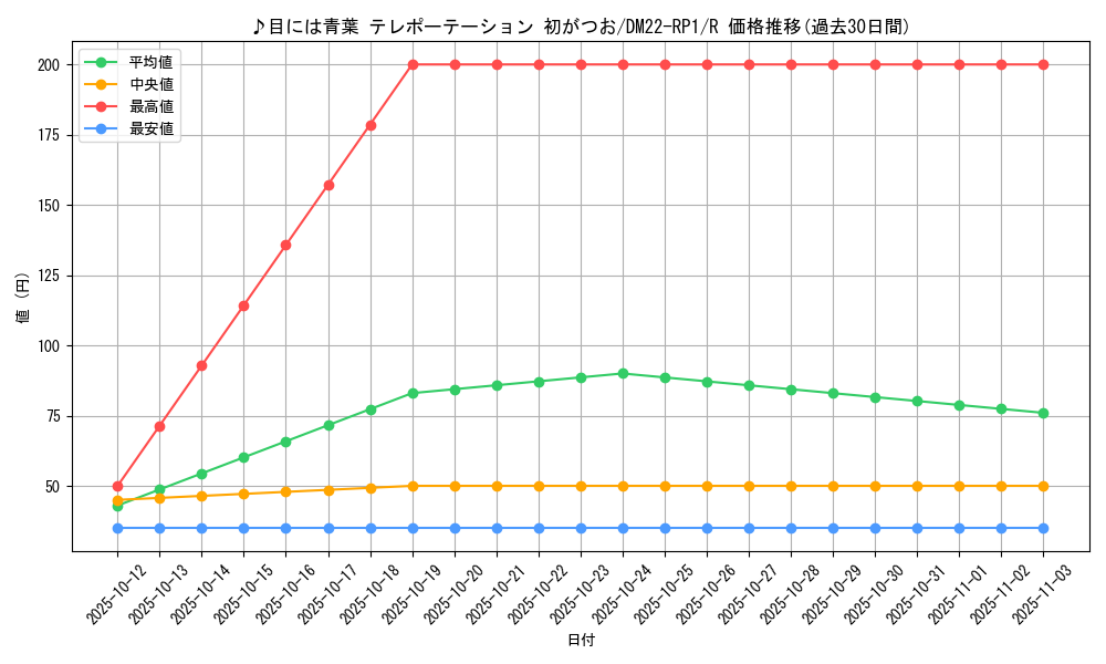 card_64882_series_65411_rarity_101829_graph