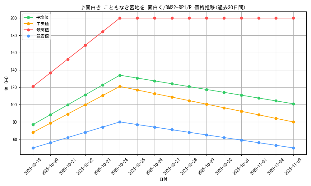 card_64883_series_65411_rarity_101829_graph