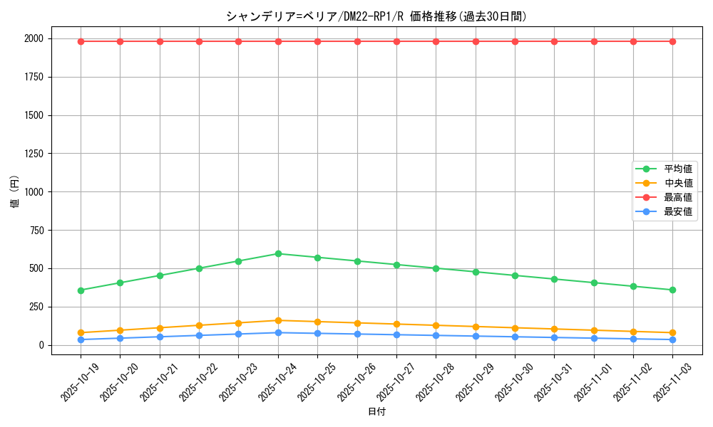 card_64884_series_65411_rarity_101829_graph