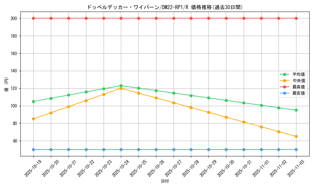 card_64887_series_65411_rarity_101829_graph