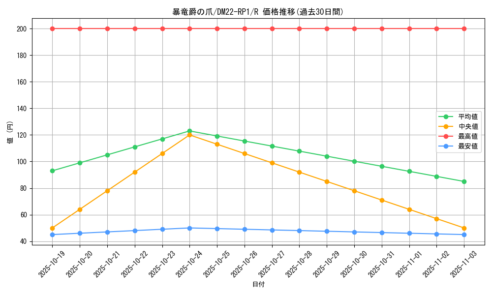 card_64890_series_65411_rarity_101829_graph