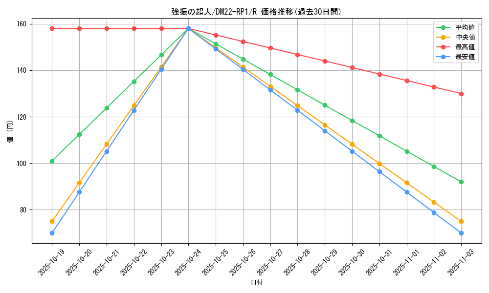 card_64891_series_65411_rarity_101829_graph
