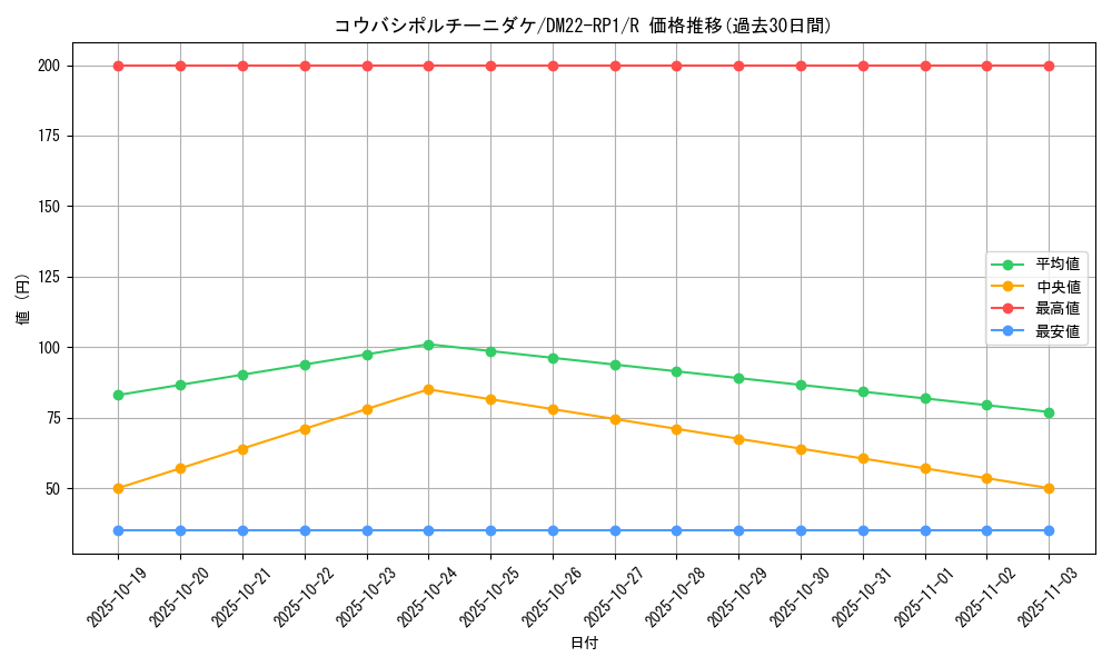 card_64892_series_65411_rarity_101829_graph