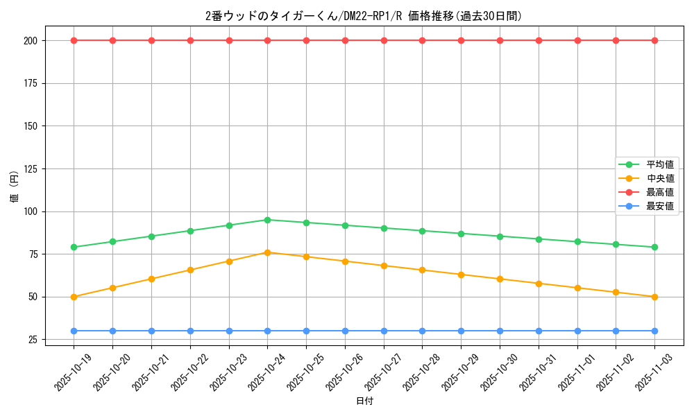 card_64893_series_65411_rarity_101829_graph