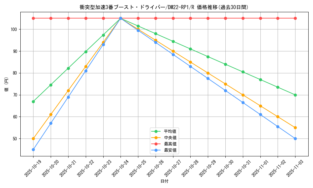 card_64894_series_65411_rarity_101829_graph