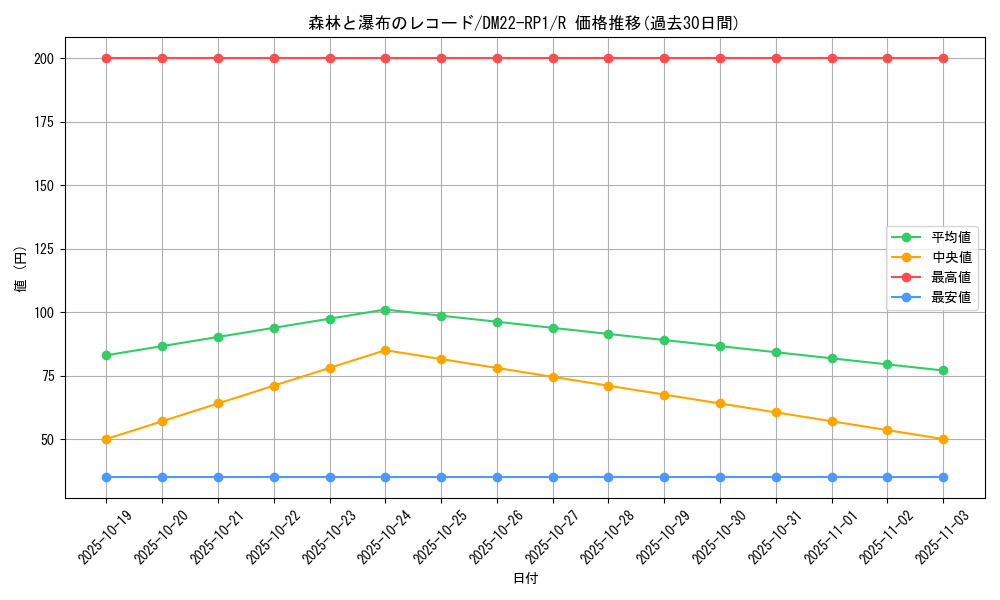 card_64895_series_65411_rarity_101829_graph
