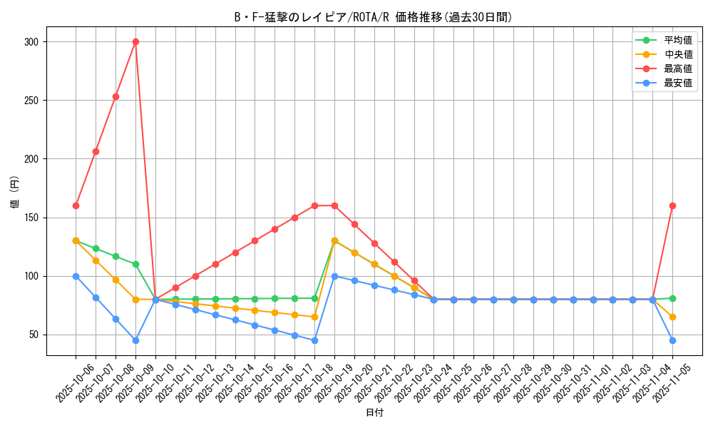 card_648_series_1106_rarity_62_graph