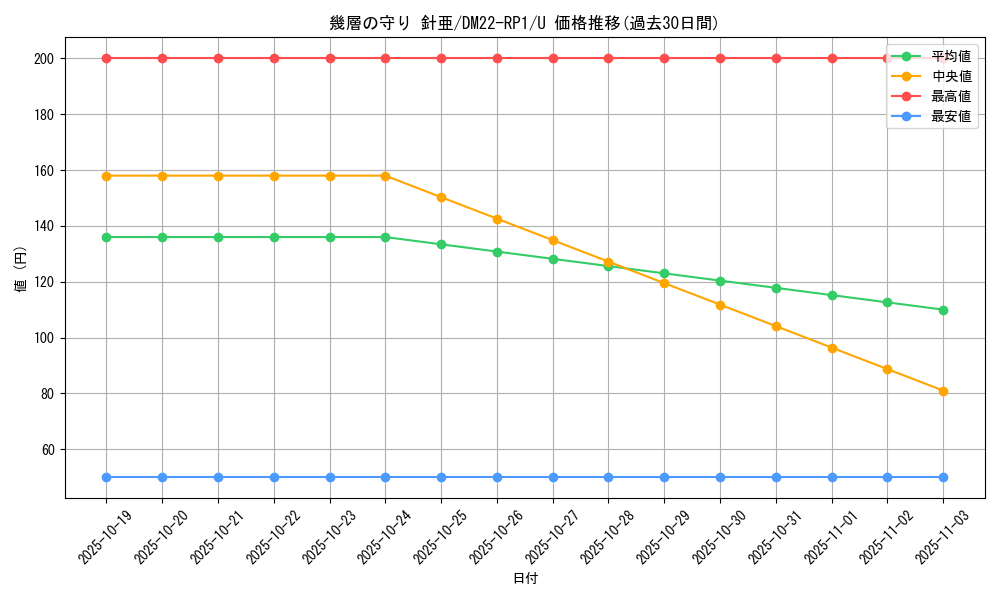 card_64905_series_65411_rarity_101855_graph