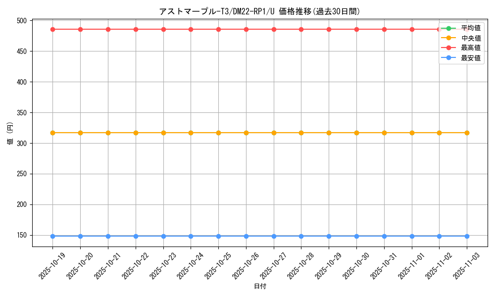 card_64906_series_65411_rarity_101855_graph