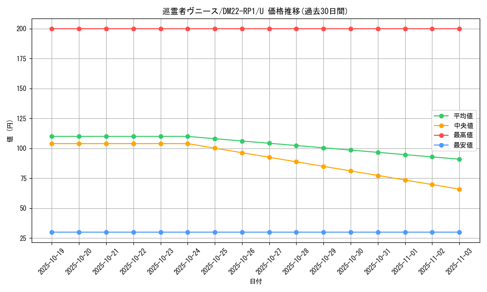 card_64907_series_65411_rarity_101855_graph