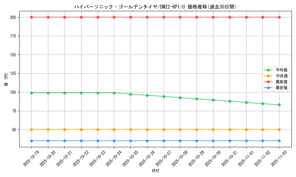 card_64909_series_65411_rarity_101855_graph
