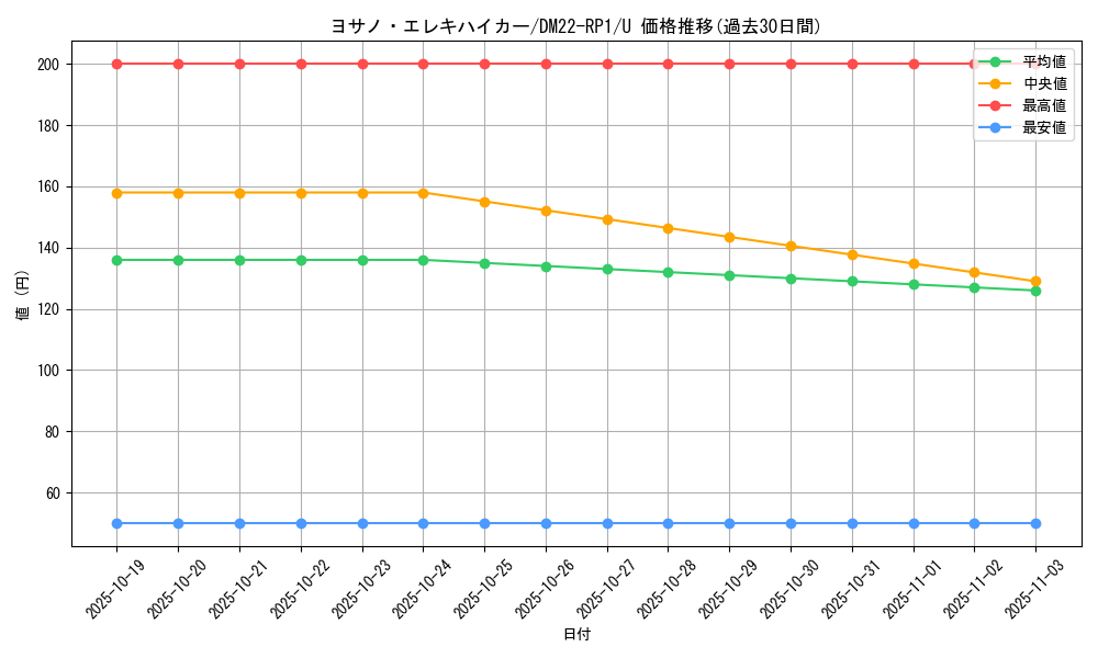 card_64910_series_65411_rarity_101855_graph