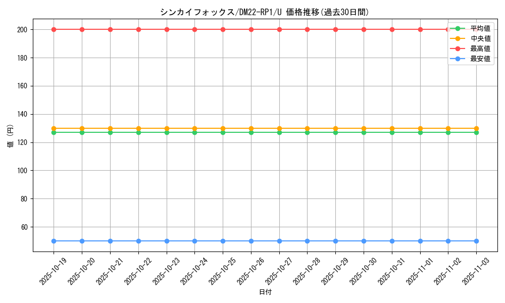 card_64911_series_65411_rarity_101855_graph