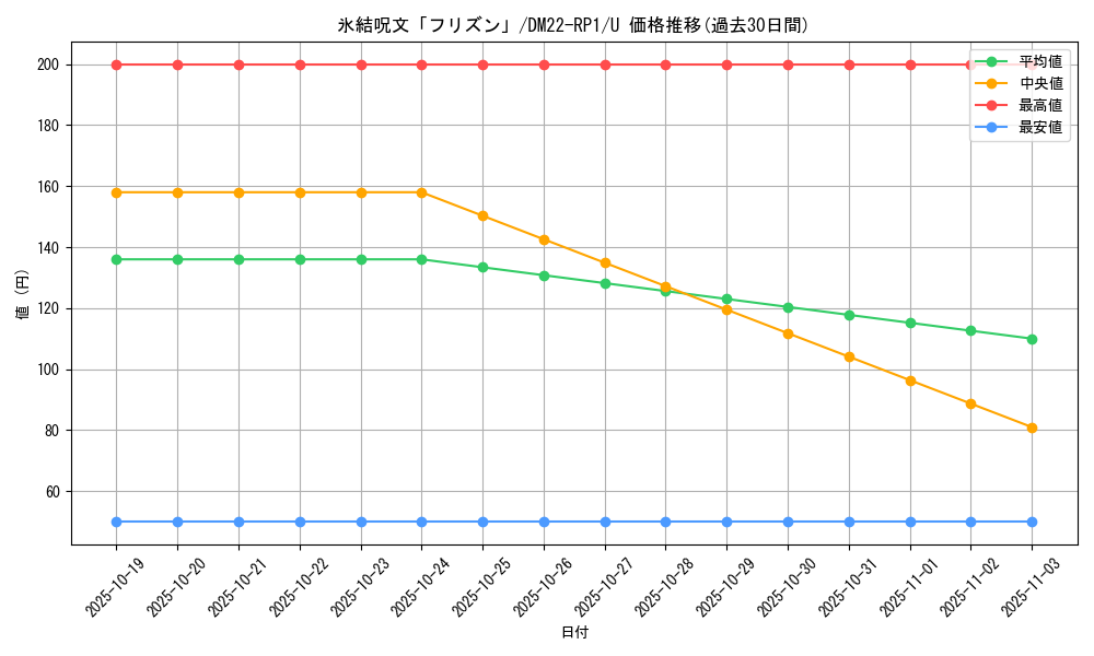card_64912_series_65411_rarity_101855_graph