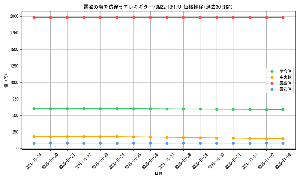 card_64914_series_65411_rarity_101855_graph